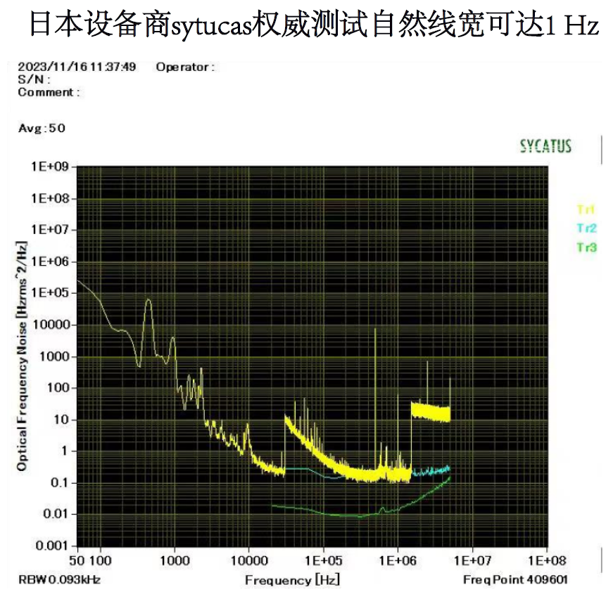 1550nm 1 hz 