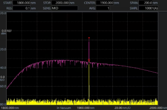 2μmTDFA, 2微米光纤放大器，掺铥光纤放大器，1840～2050nm高功率光纤放大器