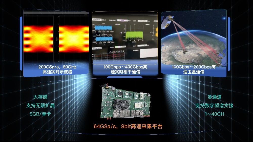 首款～4通道 64G Sa/s高速数据采集卡；支持单通道200G Sa/s；单板8GB存储，支持无限扩展