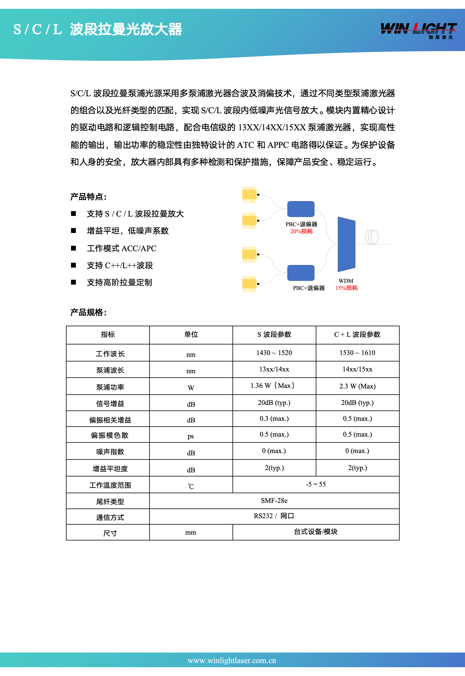 SCL波段拉曼光放大器_01.png