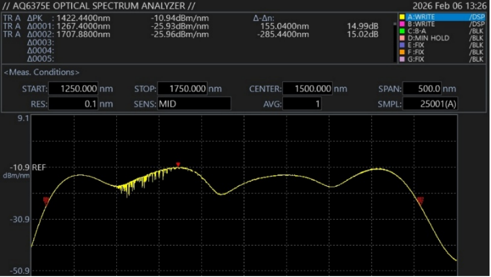 1250～1650nm超宽带光源