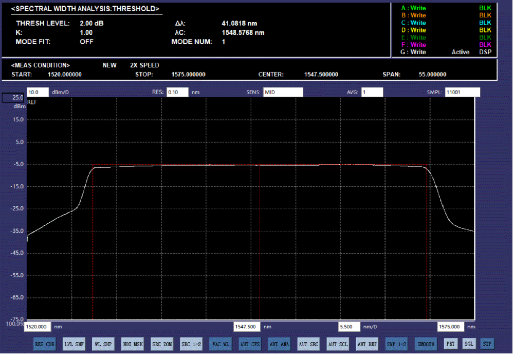 Extend C+L 宽带ASE光源，C++，L++，平坦型ASE光源