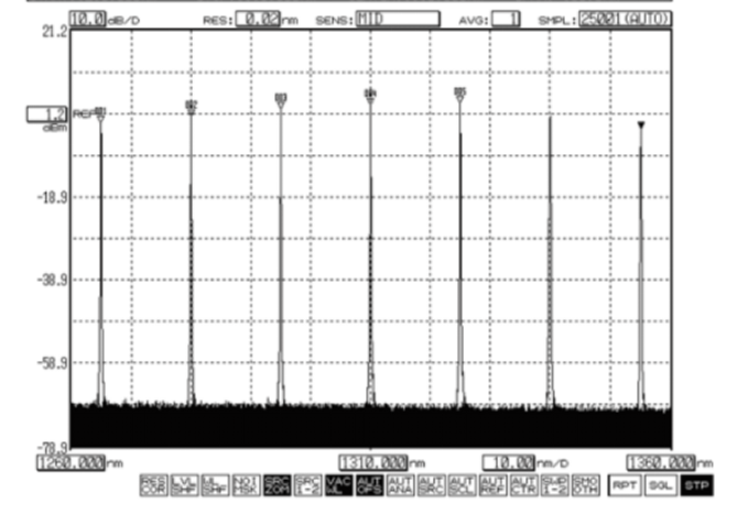 O波段可调光源，硅光产品测试，xWDM系统测试，1260～1360nm调谐范围