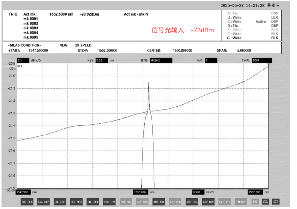 -80dBm 高灵敏度EDFA