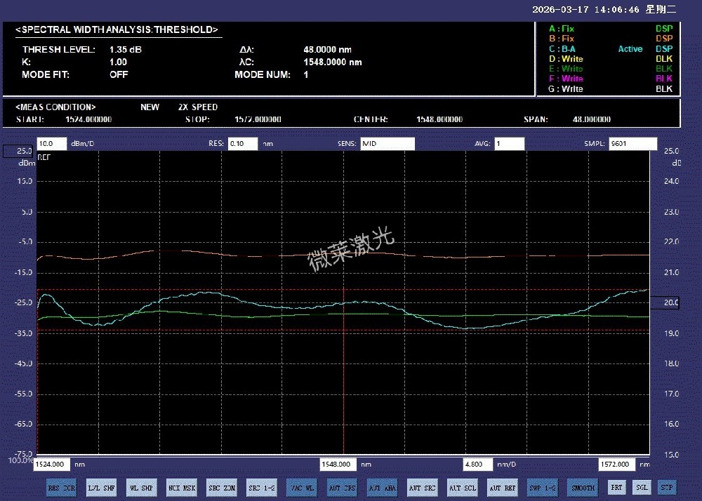C++ 掺铒光纤放大器，增益平坦型，增益可调