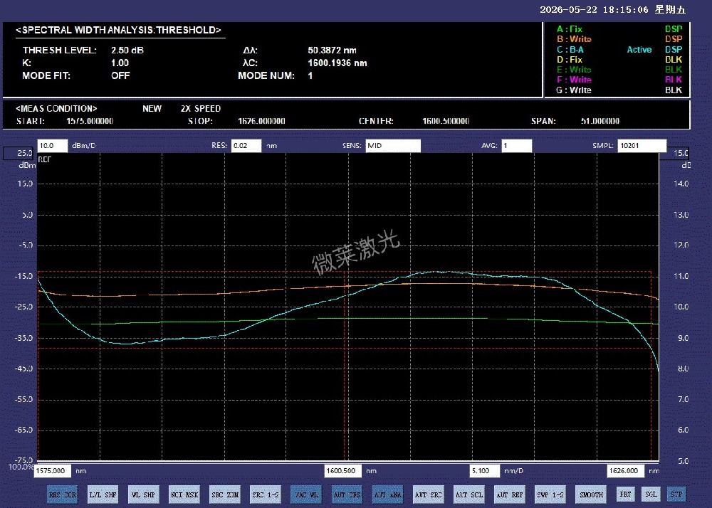 L++ 掺铒光纤放大器，增益平坦型，增益可调