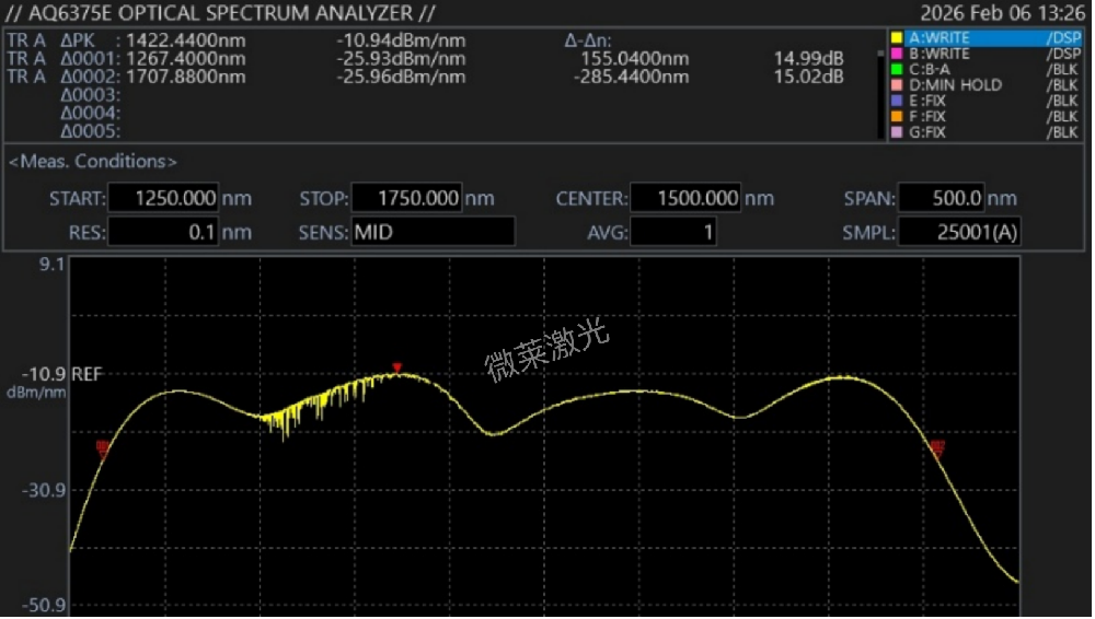 1250～1650nm超宽带光源