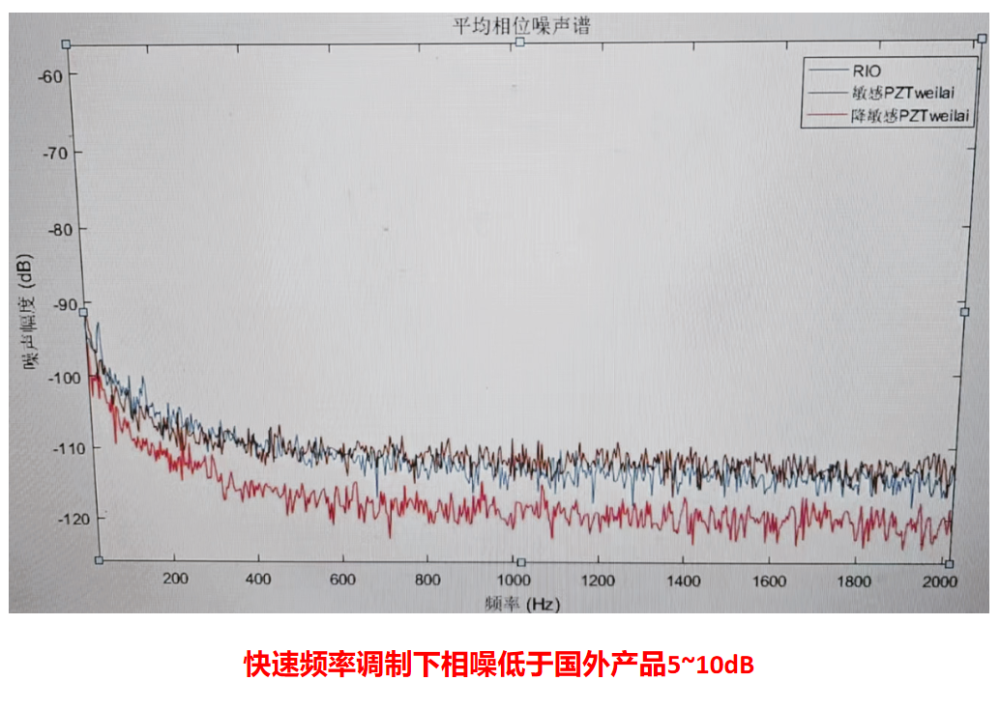 1550nm半导体PZT窄线宽激光器， 0.5kHz 250us积分线宽（等效50km光纤），窄线宽激光器，对标RIO窄线宽激光器，对标OEwave窄线宽激光器等产品