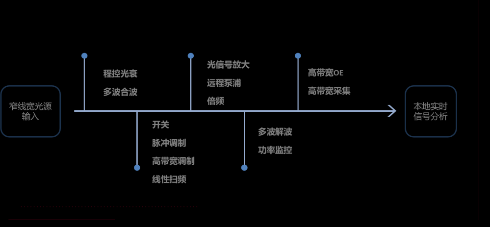 光电集成方案介绍